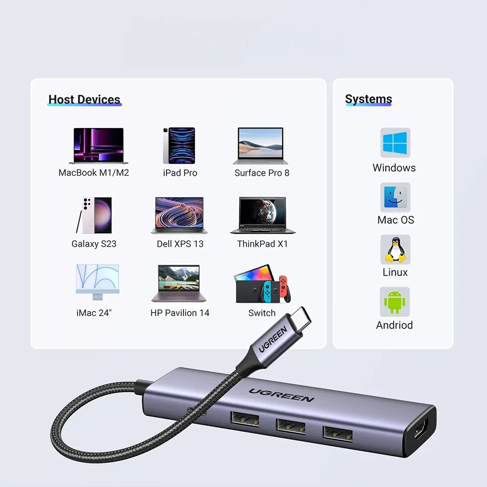 UGREEN CM511 USB-C hub - széles eszközkompatibilitás