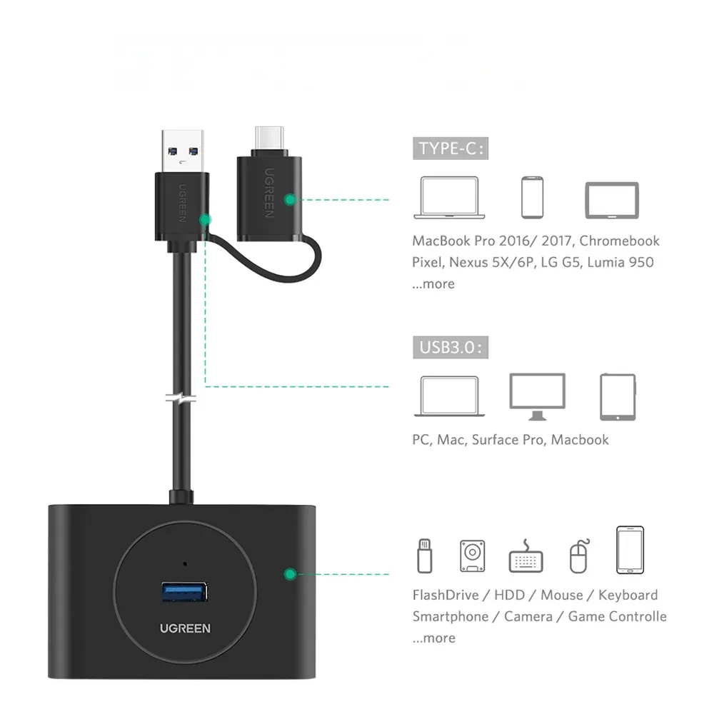 UGREEN CR113 USB 3.0 hub - 5Gbps adatsebesség