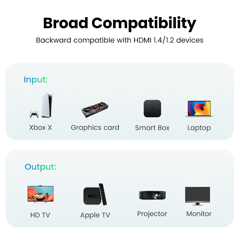 UGREEN 4K HDMI Cable Male to Male Braided, 5m – Sokoldalú kompatibilitás