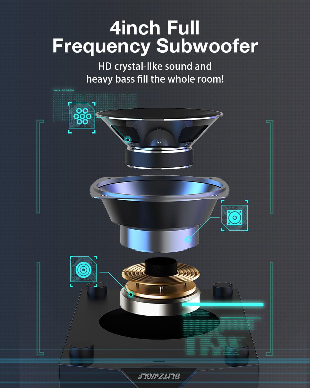 BlitzWolf® BW-GT2 hangrendszer 4 inch full frekvencia mélynyomó