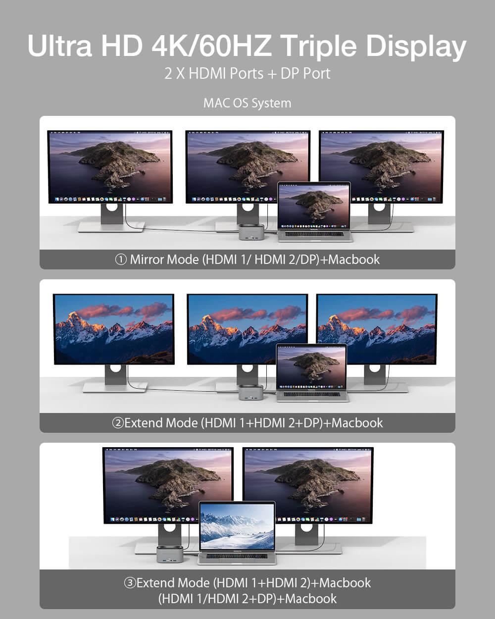 BlitzWolf® BW-TH12 14 az egyben dokkoló Ultra HD 4K/60Hz három megjelenítő