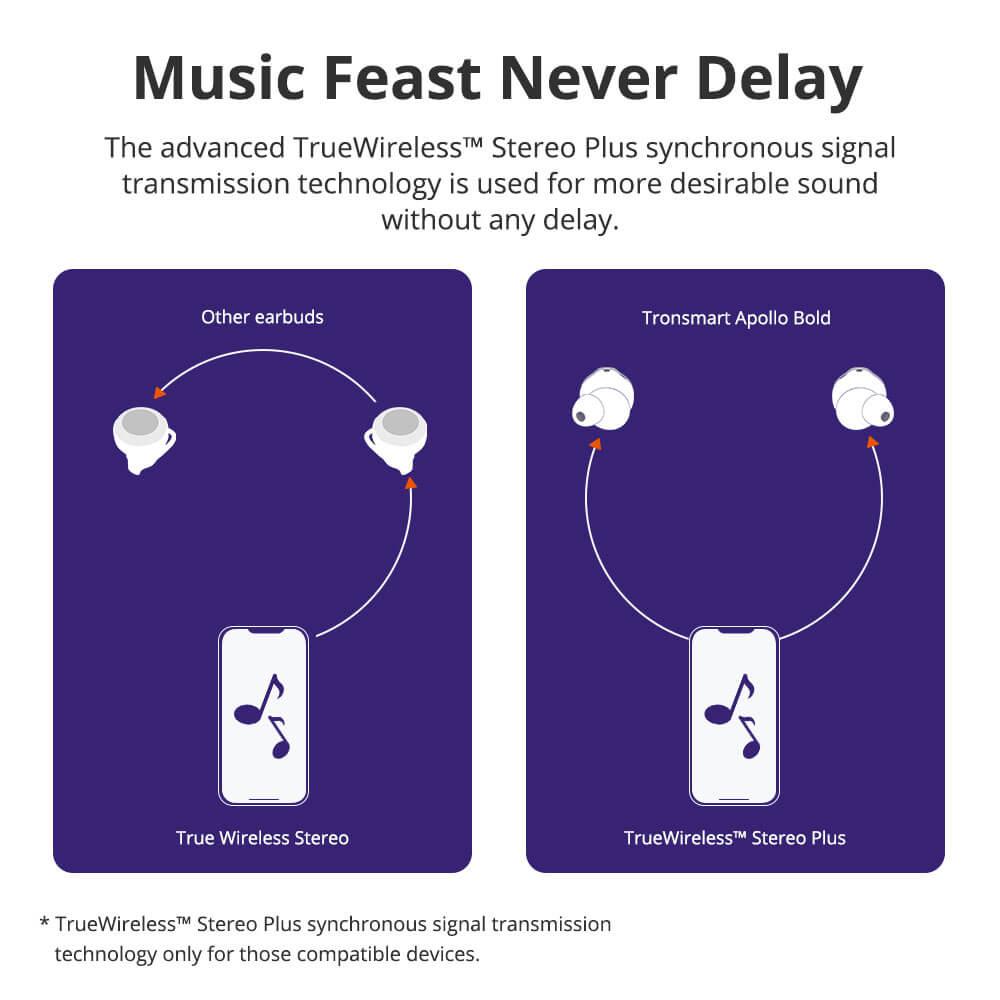 TrueWireless™ Stereo Plus