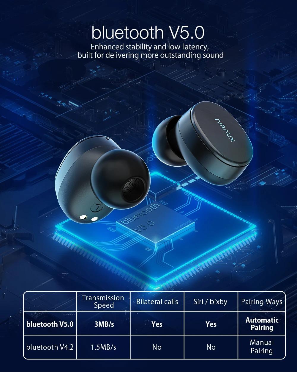BlitzWolf® AirAux AA-UM4: TWS dynamic hifi mini fülhallgató (IPX5)